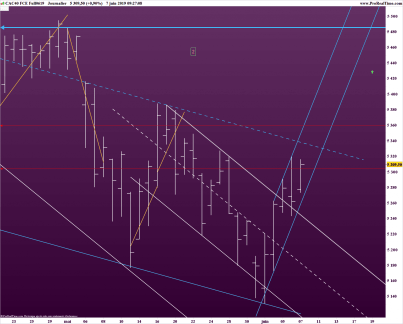 CAC40 INDEX - Journalier