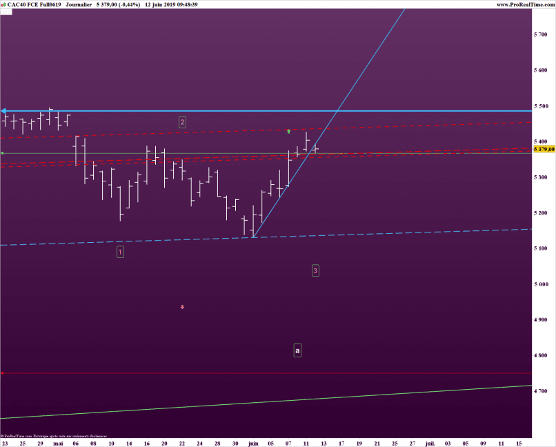 CAC40 INDEX - Diario