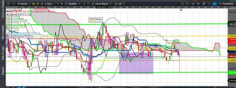 CAC40 INDEX - 15 min.