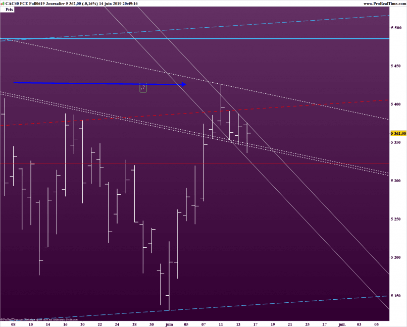 CAC40 INDEX - Giornaliero