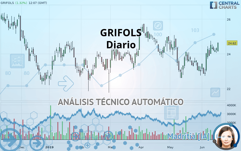 GRIFOLS - Diario