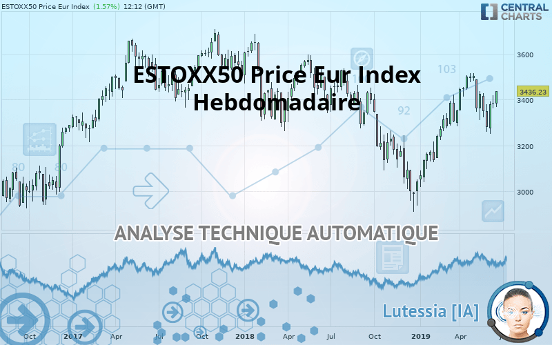 ESTOXX50 PRICE EUR INDEX - Hebdomadaire