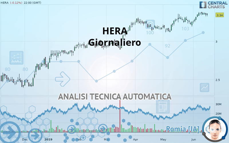 HERA - Giornaliero