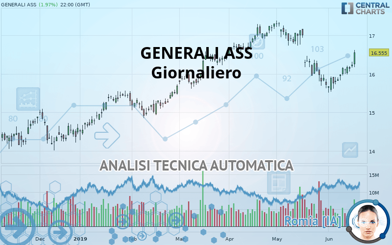 GENERALI ASS - Giornaliero