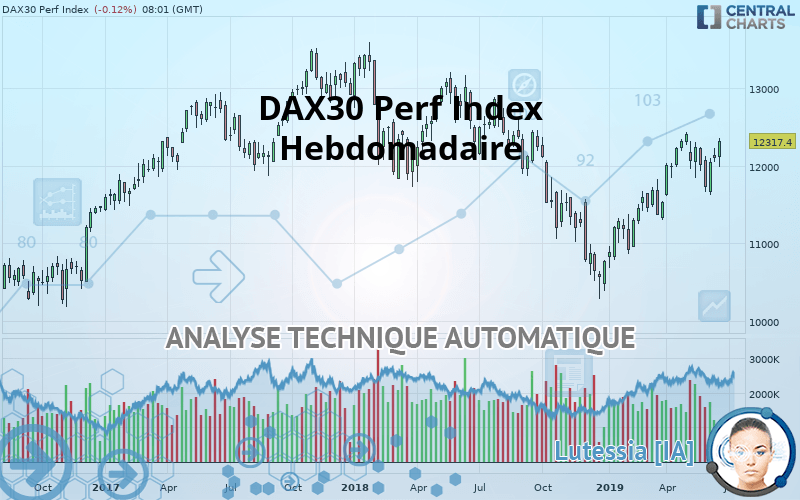 DAX40 PERF INDEX - Weekly