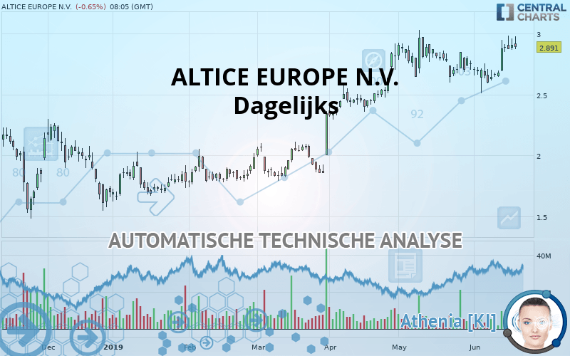 ALTICE EUROPE N.V. - Dagelijks