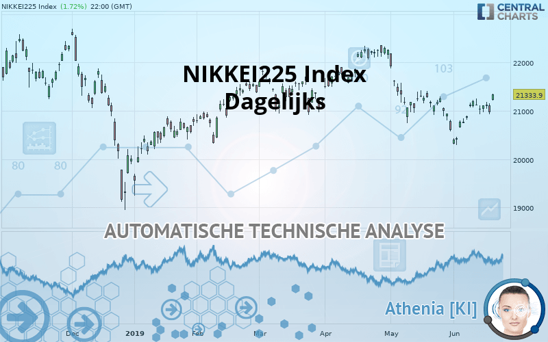 NIKKEI 225 - Diario