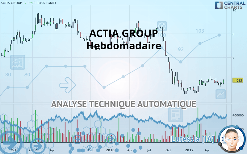 ACTIA GROUP - Hebdomadaire