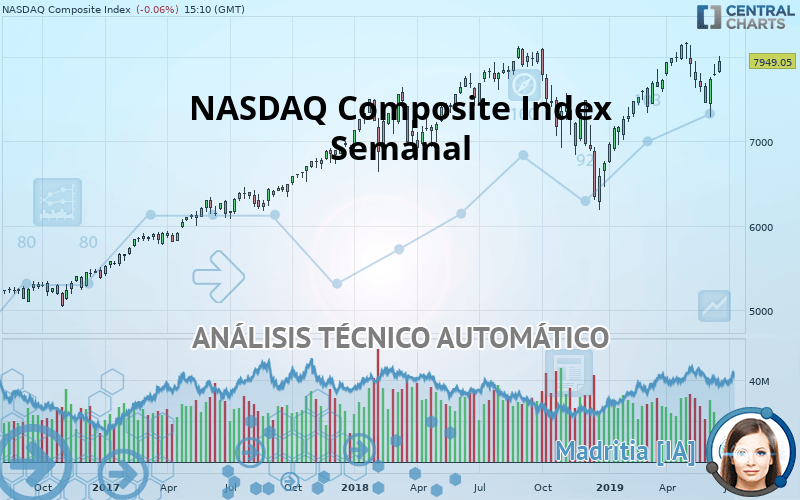 NASDAQ COMPOSITE INDEX - Wöchentlich