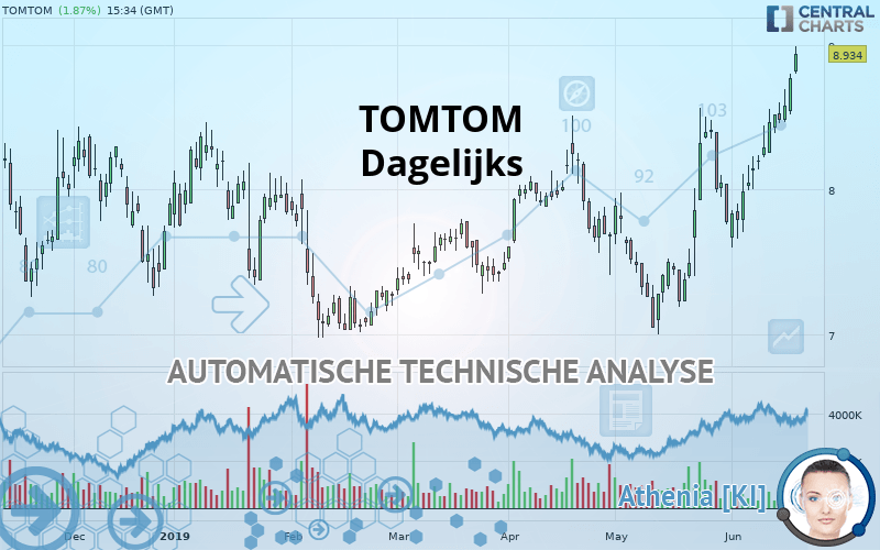 TOMTOM - Dagelijks