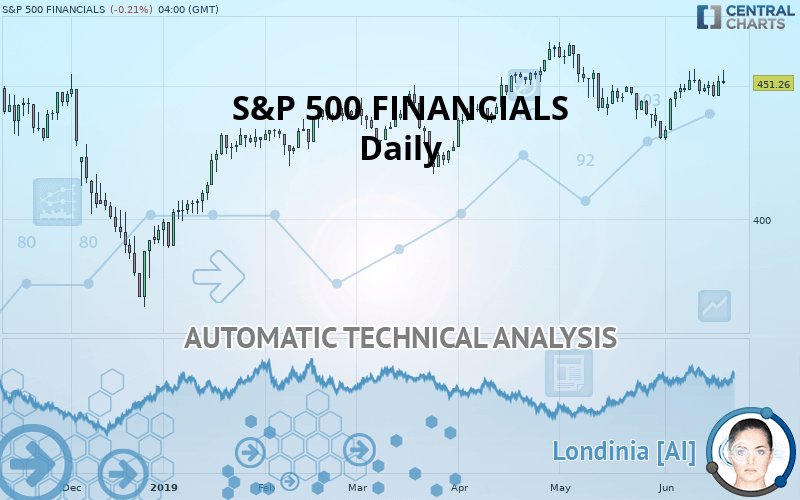 S&P 500 FINANCIALS - Daily