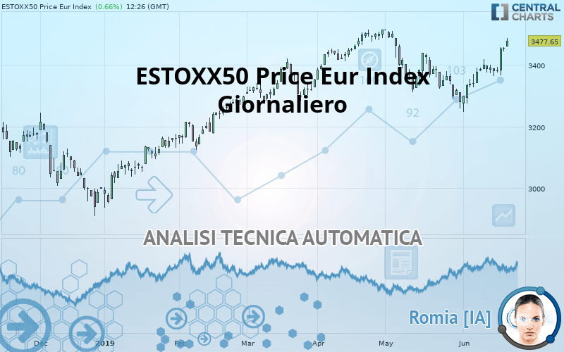 ESTOXX50 PRICE EUR INDEX - Giornaliero