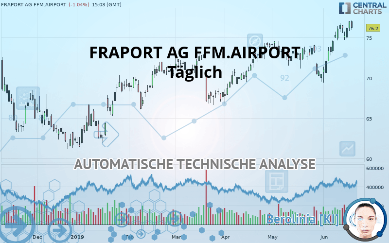 FRAPORT AG FFM.AIRPORT - Täglich