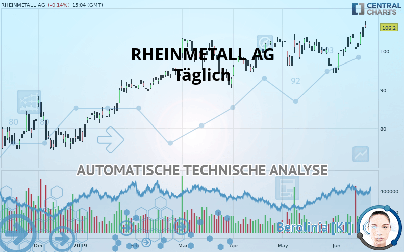 RHEINMETALL AG - Journalier