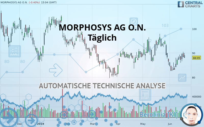 MORPHOSYS AG O.N. - Journalier