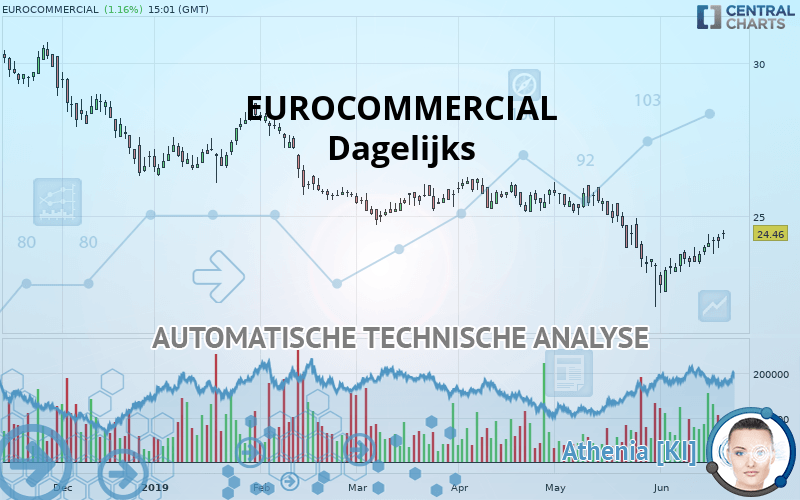 EUROCOMMERCIAL - Journalier