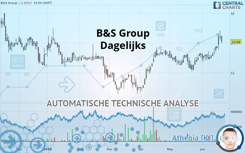 B&S GROUP - Dagelijks