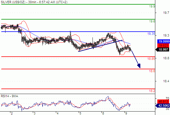 SILVER - USD - 30 min.