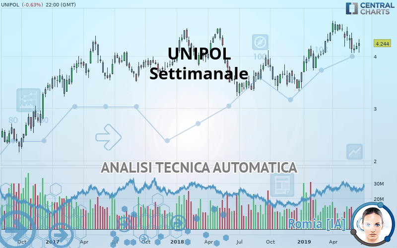 UNIPOL - Wöchentlich