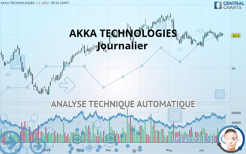 AKKA TECHNOLOGIES - Journalier