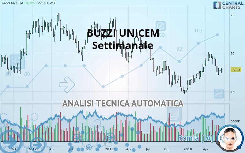 BUZZI - Settimanale