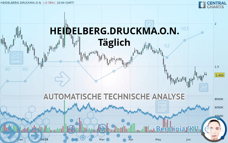 HEIDELBERG.DRUCKMA.O.N. - Täglich