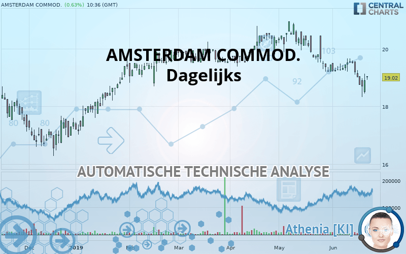 ACOMO - Dagelijks