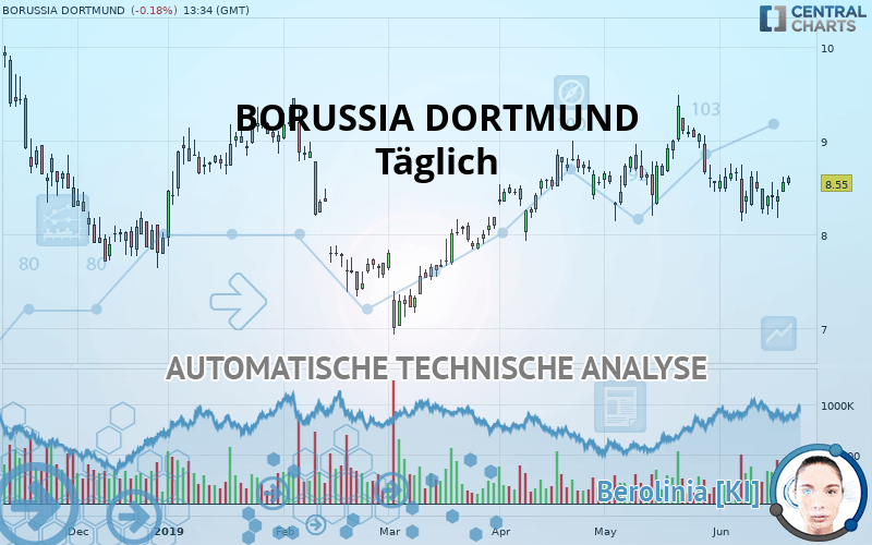 BORUSSIA DORTMUND - Täglich