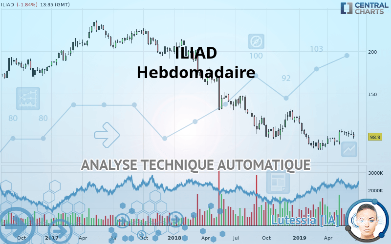 ILIAD - Hebdomadaire