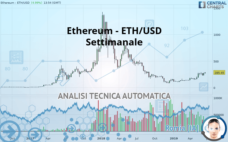ETHEREUM - ETH/USD - Wöchentlich