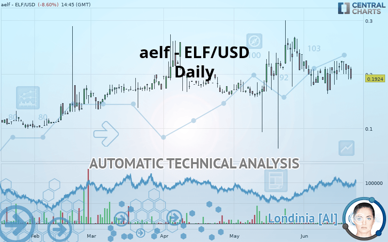 AELF - ELF/USD - Journalier