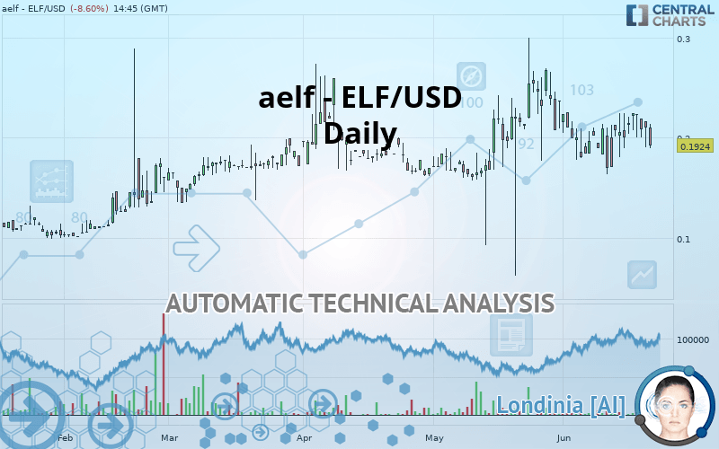 AELF - ELF/USD - Daily