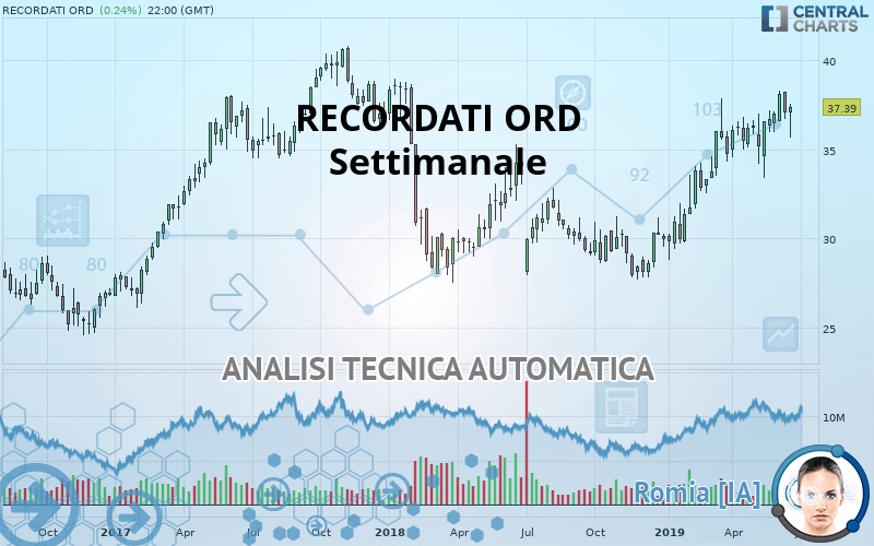 RECORDATI ORD - Settimanale