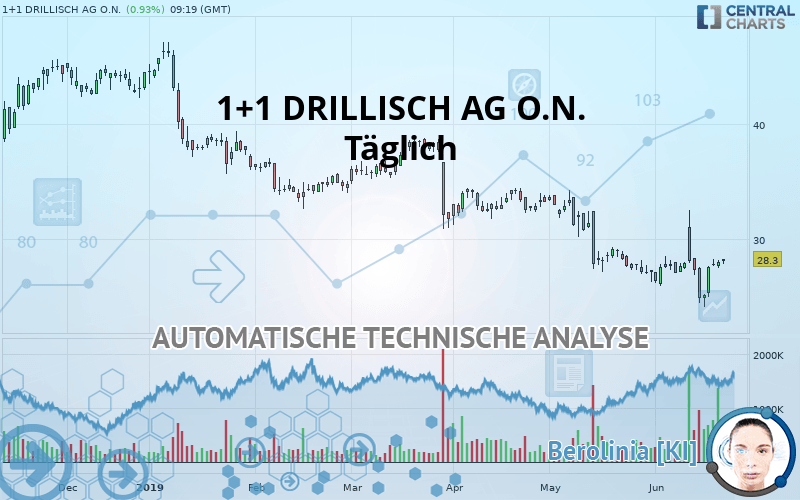 1+1 AGINH O.N. - Täglich