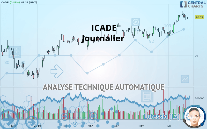 ICADE - Journalier