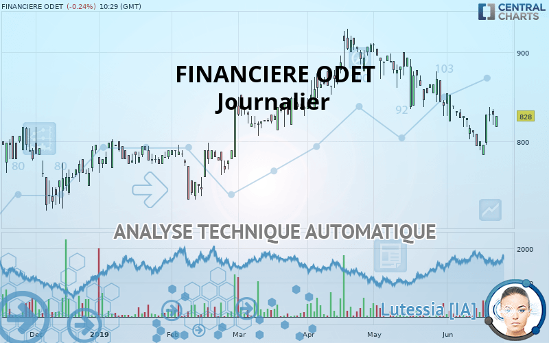 COMPAGNIE ODET - Daily