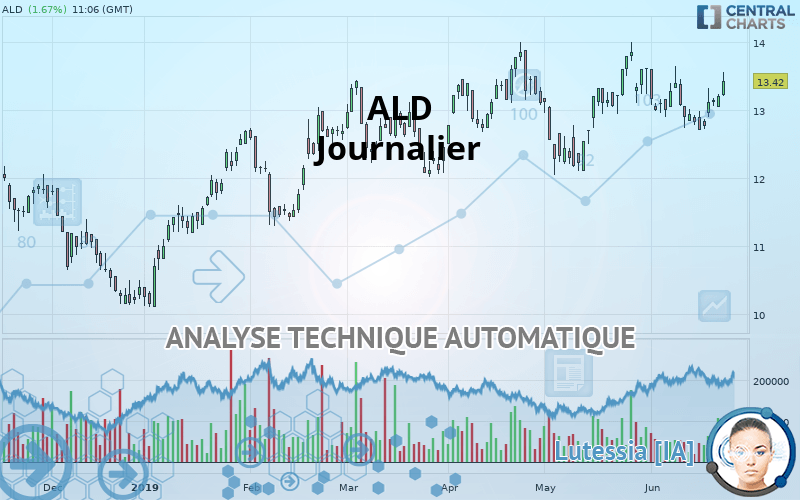 ALD - Journalier