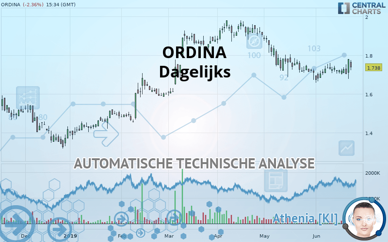 ORDINA - Dagelijks