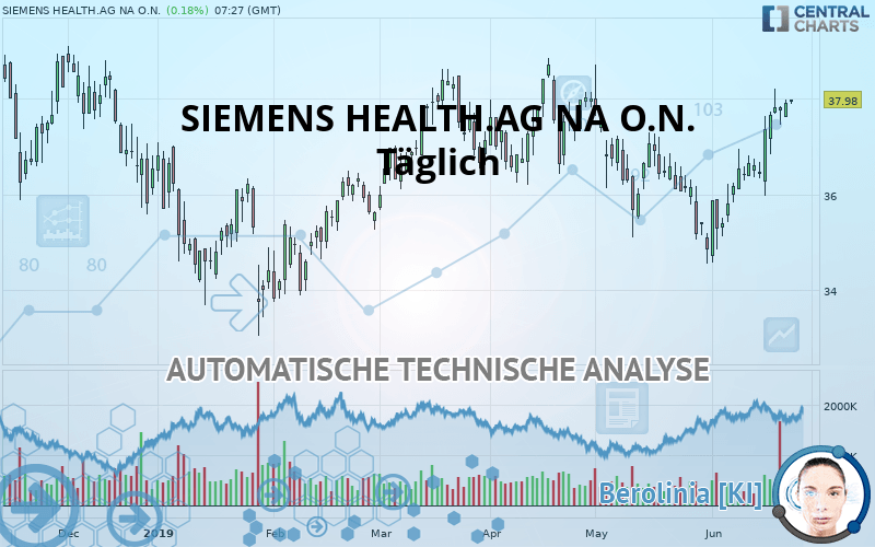 SIEMENS HEALTH.AG NA O.N. - Täglich