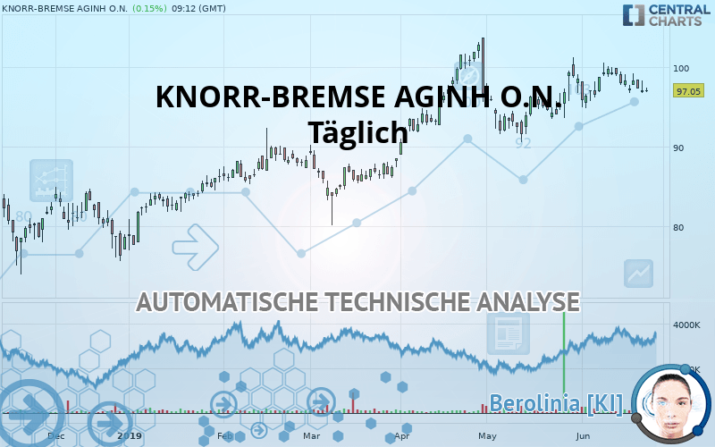 KNORR-BREMSE AGINH O.N. - Täglich