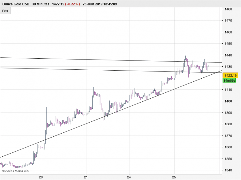 GOLD - USD - 30 min.