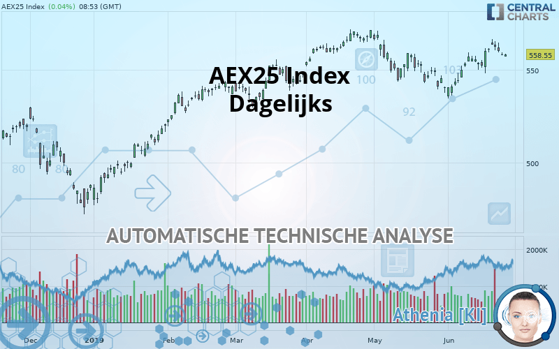 AEX25 INDEX - Giornaliero