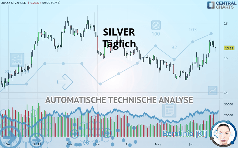 SILVER - USD - Journalier