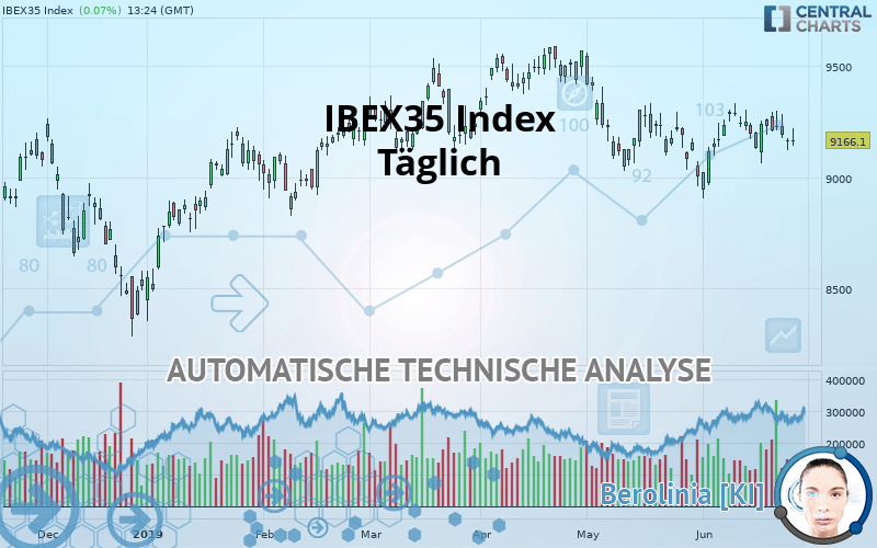 IBEX35 INDEX - Journalier