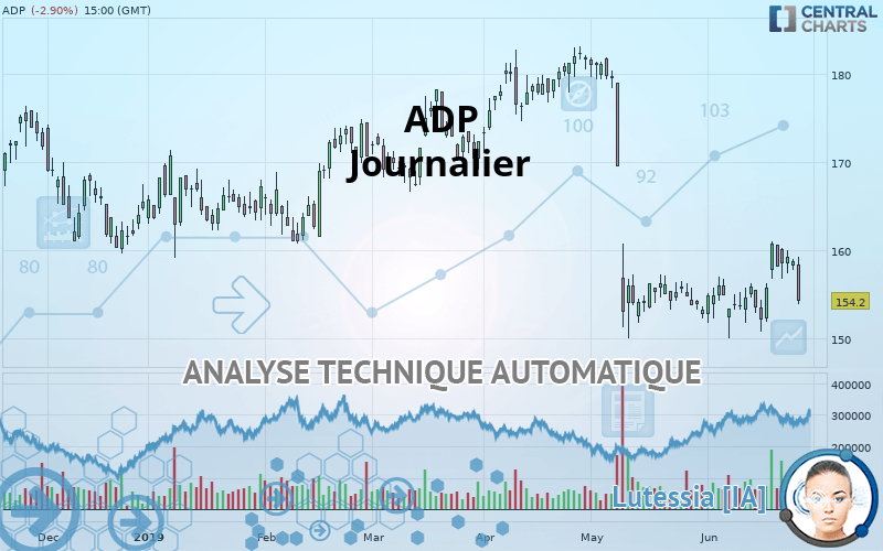 ADP - Journalier