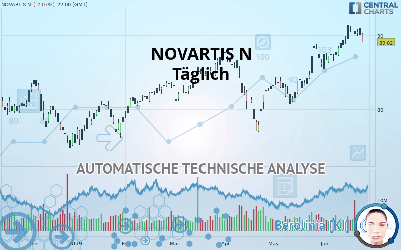 NOVARTIS N - Täglich