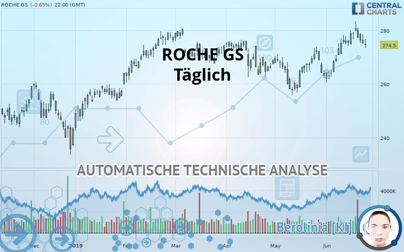 ROCHE GS - Giornaliero