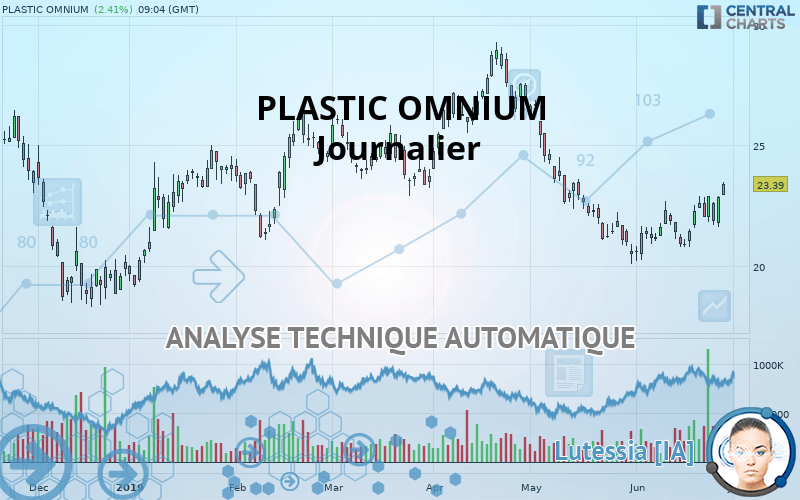 PLASTIC OMNIUM - Journalier