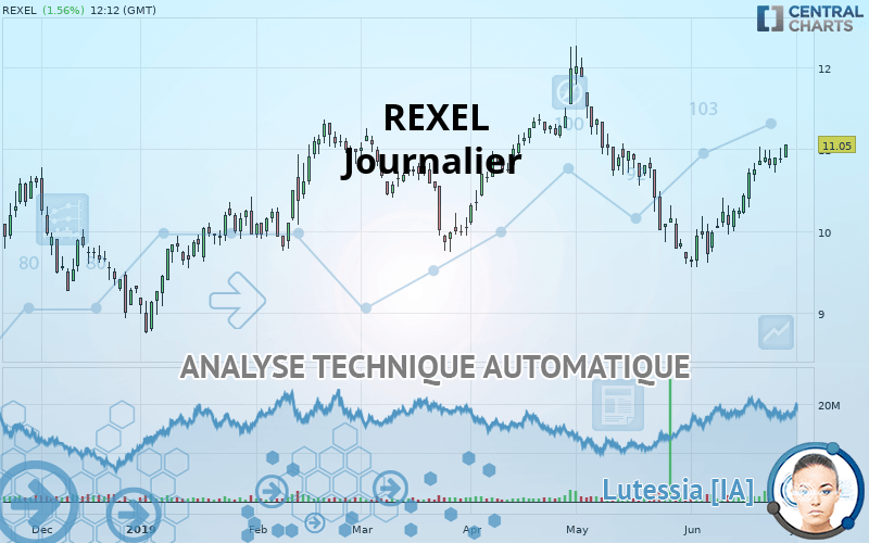 REXEL - Journalier