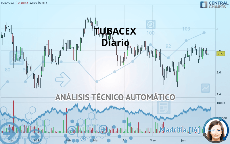 TUBACEX - Diario